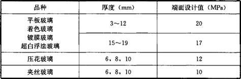 玻璃厚度計算|《建築玻璃應用技術規程》JGJ113